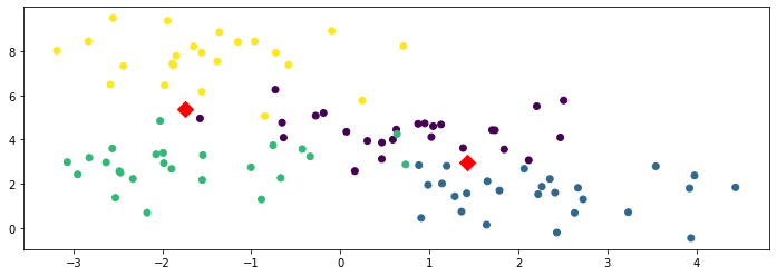 ../_images/lecture10-clustering_57_1.png