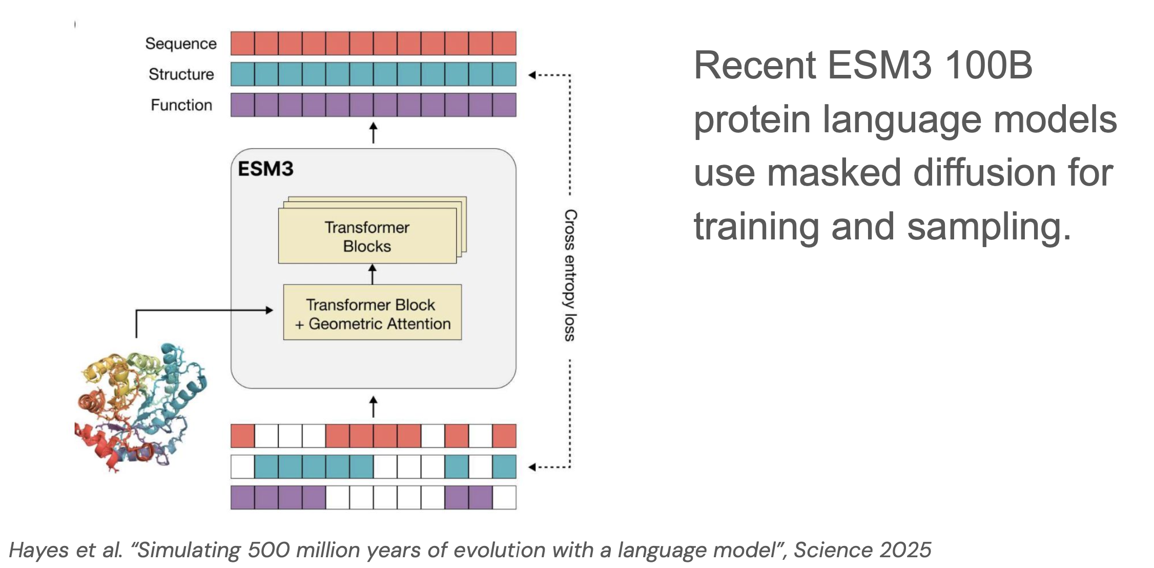 ESM3 examples