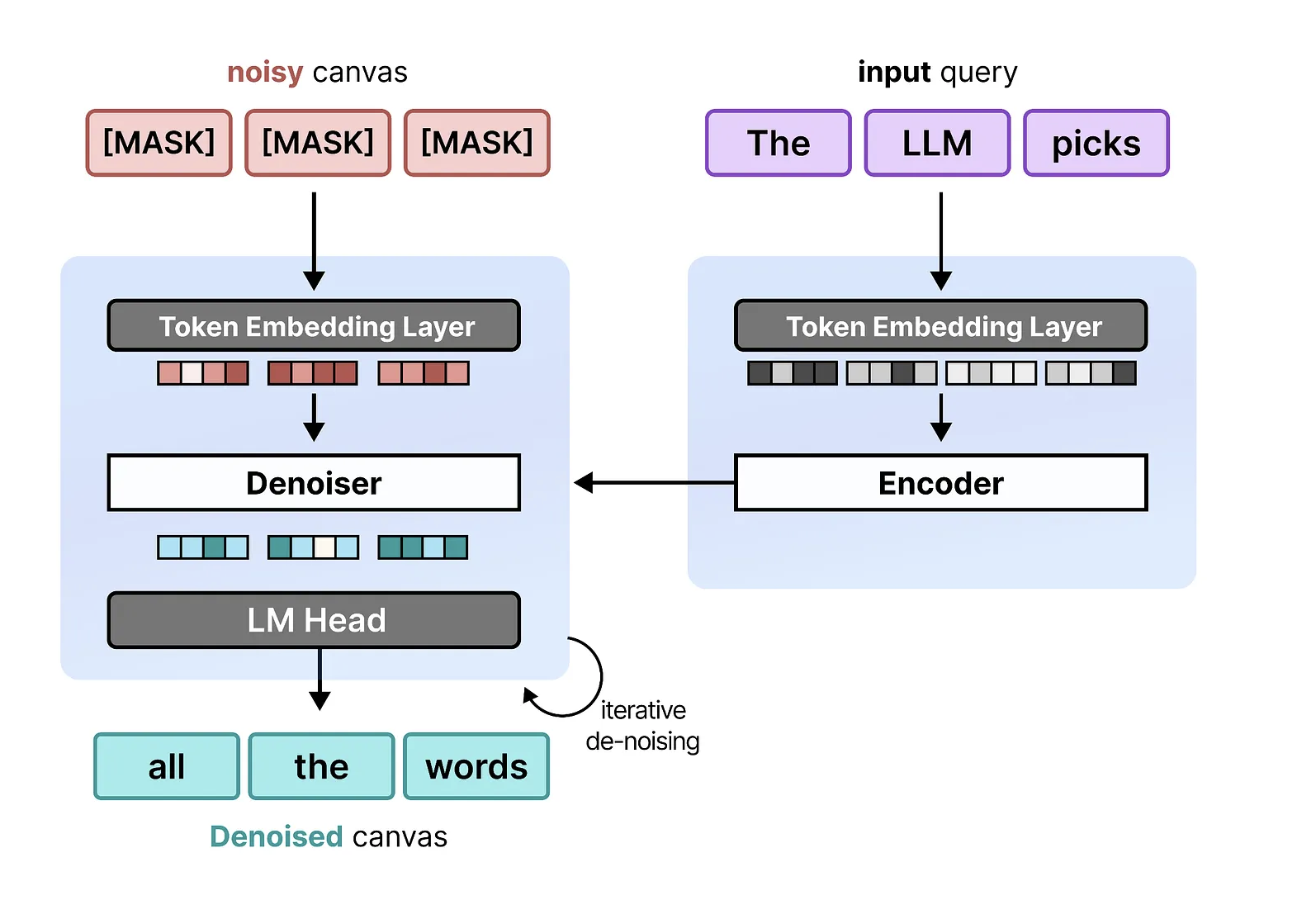 Encoder-decoder architecture (1)