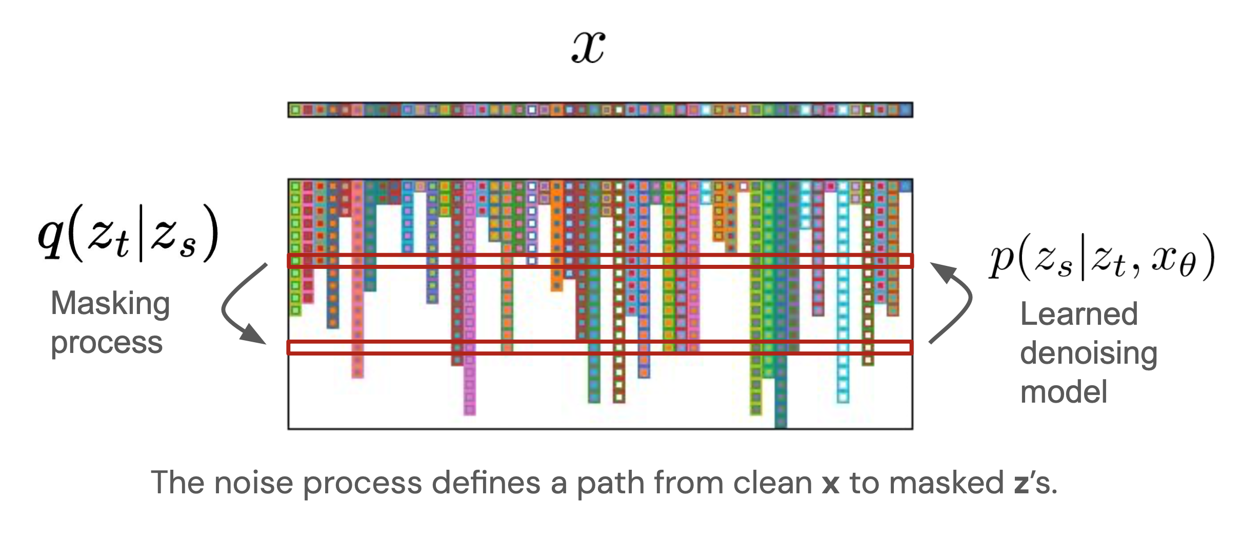 MDLM joint latent-variable model